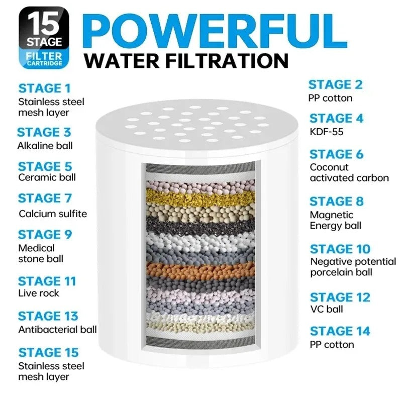 High Pressure Filtered Shower Head