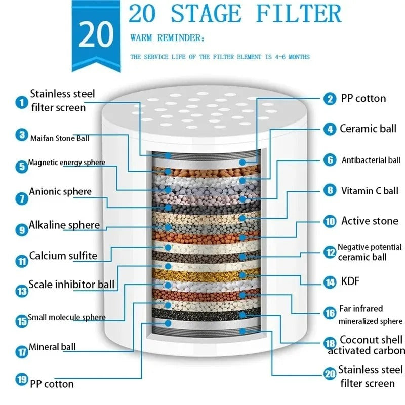 High Pressure Filtered Shower Head