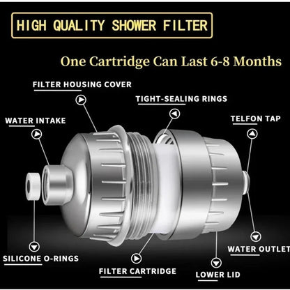 High Pressure Filtered Shower Head